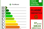 classi-energetiche-ape-300x281